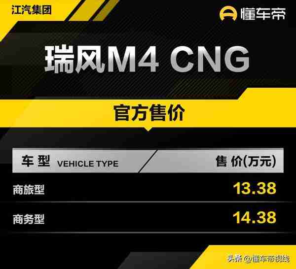 新车 | 售价13.38万元起，瑞风M4 CNG车型上市，配五菱柳机发动机