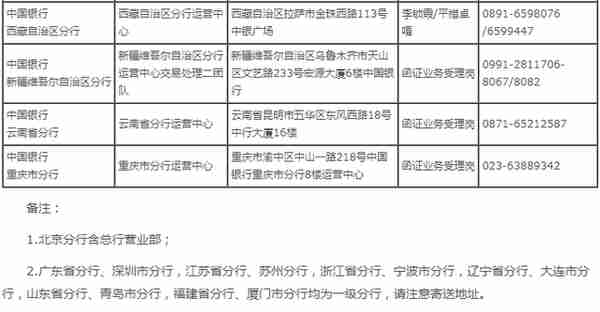 1月1日起执行！中国银行、工商银行、农业银行、建设银行发布银行函证最新要求！