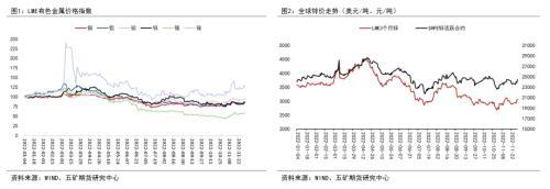 铜年报：海外经济实质下滑，上方空间受限