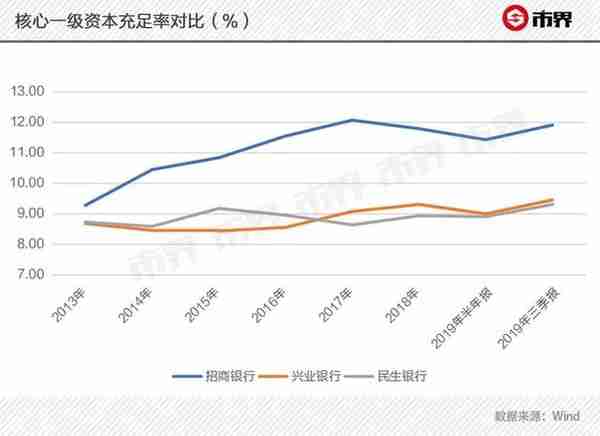 民生银行往事：安邦一天爆买50亿、掉队招行、“小微之王”沦落