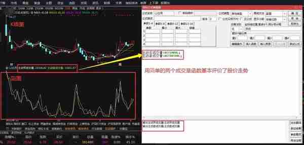 通达信Level-2逐笔交易明细统计数据应用