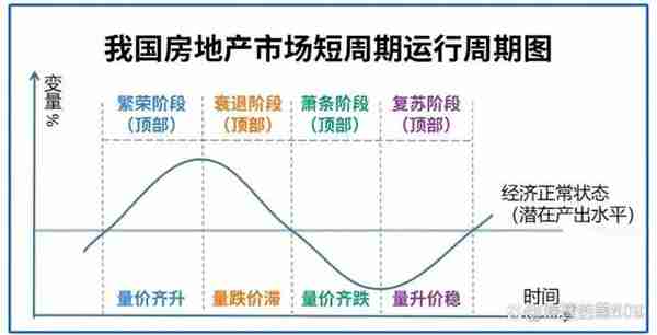 金三银四买房季 2023年利好政策频出楼市会往何处去 对我们的利与弊