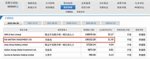 “亿纬锂能”深度分析，在动力电池领域是否还能突飞猛进？