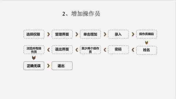 财务人离不了：用友财务软件详细操作流程，从建账到结账，太实用