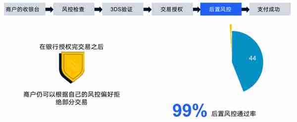 支付体系（四）：聊聊海外支付成功率那些事儿