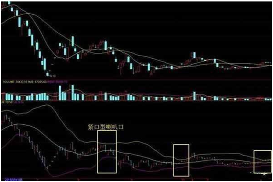 简简单单BOLL指标使用技巧，学会后即可抓涨停，转亏为盈不是梦