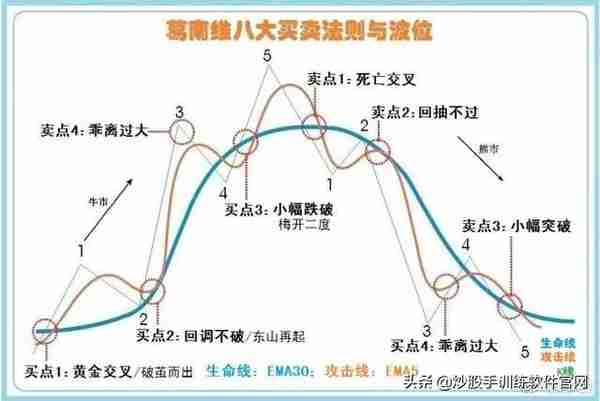 操盘手10年投资笔记曝光：我只用3根均线，吃透所有利润