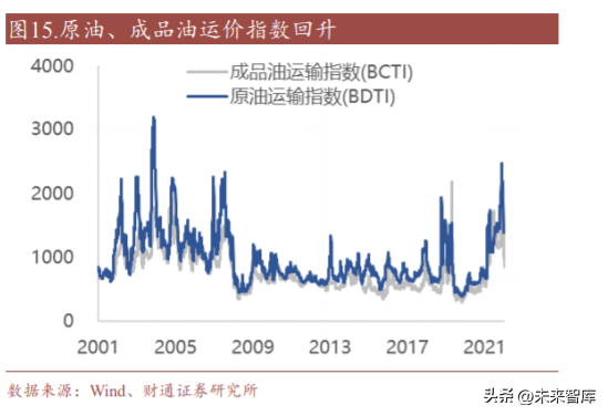 造船行业研究：新一轮大周期重启，船舶制造扬帆起航