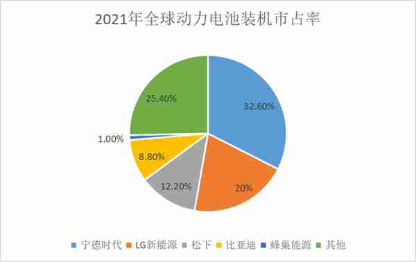 “亿纬锂能”深度分析，在动力电池领域是否还能突飞猛进？