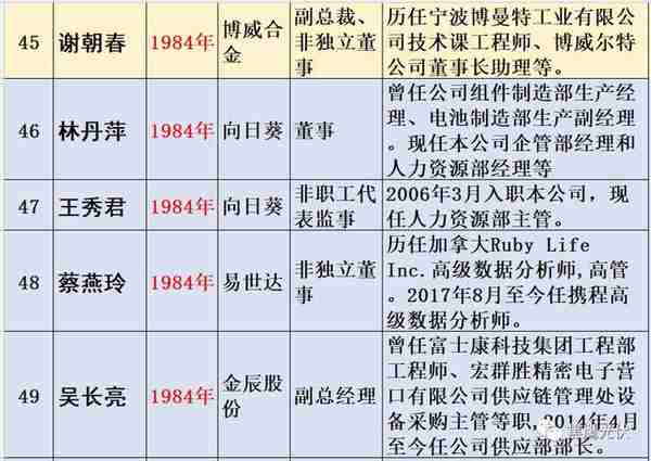 光伏企业家：从哪里来，往哪里去？