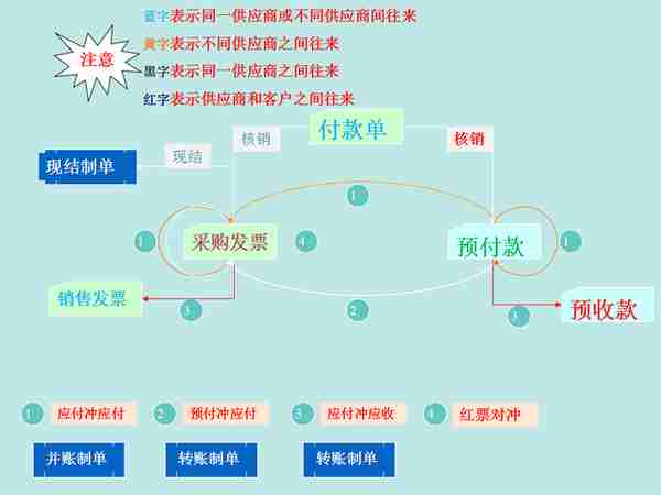 用友真有那么难？那是你没有这套详细的视频操作教程，学会不发愁