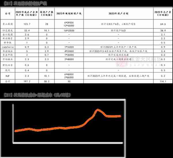 【镍年报】阵痛周期，up and down