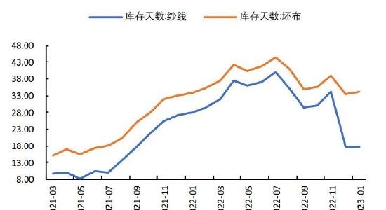 国都期货：棉花：金三银四 内需存潜在利好