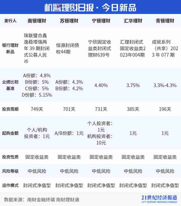 高利息投资理财公司排名(高利息投资理财平台)