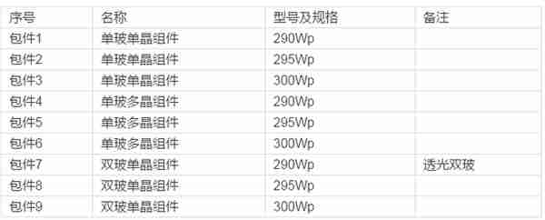 中民新能300MW户用光伏设备招标解析