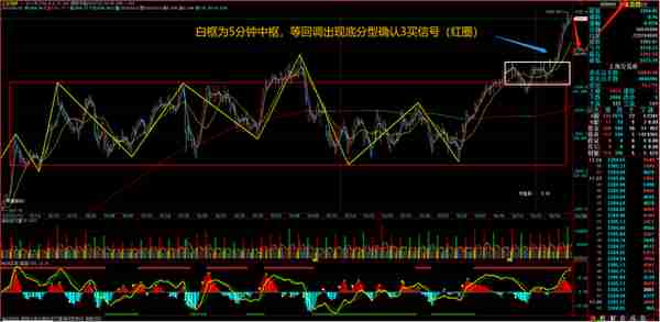 长盈4月18日午评：大盘横盘震荡，不能盲目加仓，继续等三买信号