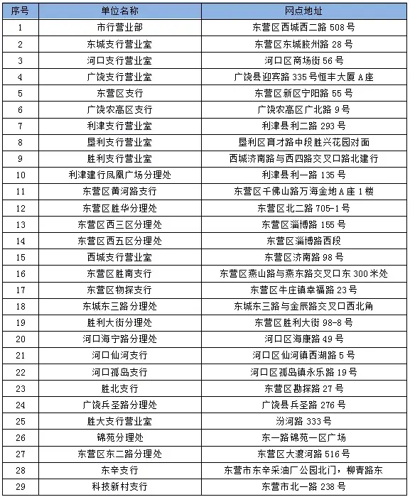 收藏贴 | 社会保障卡密码重置在这里也能办理