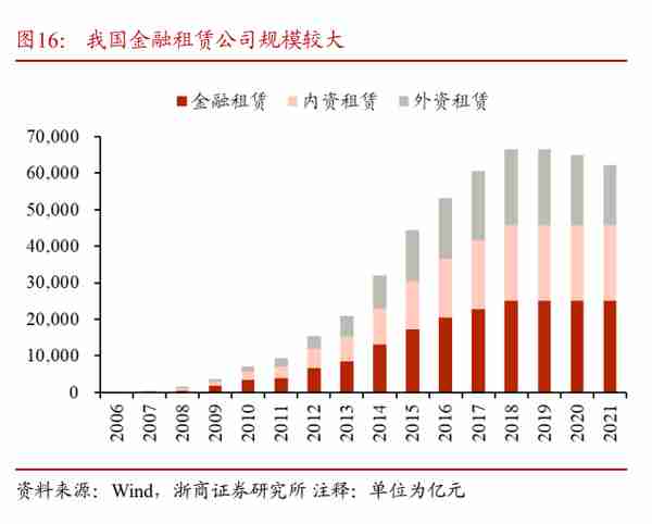 江苏租赁研究报告：聚焦小单零售，独特厂商模式