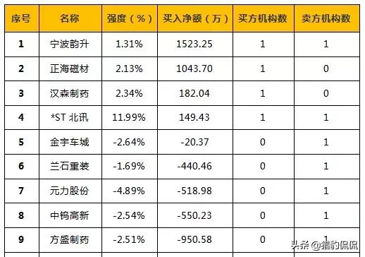 002886股票诊断(002507股票诊断)