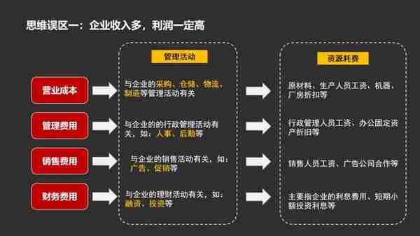 什么是财务思维？2大思维，4大误区，别说财务不重要