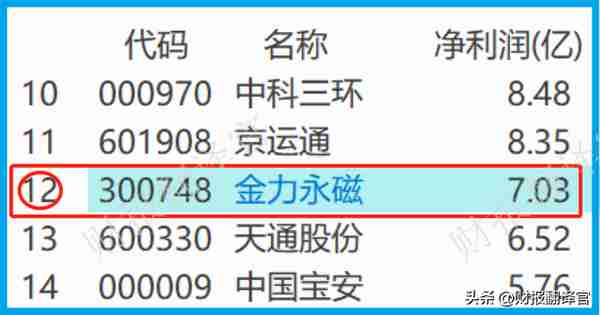 稀土永磁材料第一股,全球TOP10新能源车厂商均是其客户,股票放量