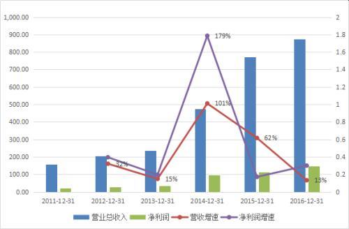 曾经的休闲游戏老大联众是如何一步步作死？