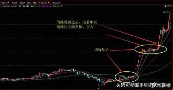 操盘手10年投资笔记曝光：我只用3根均线，吃透所有利润