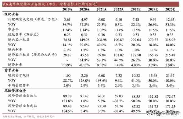 对外贸易公司能炒期货(国内贸易公司可以做外贸吗)