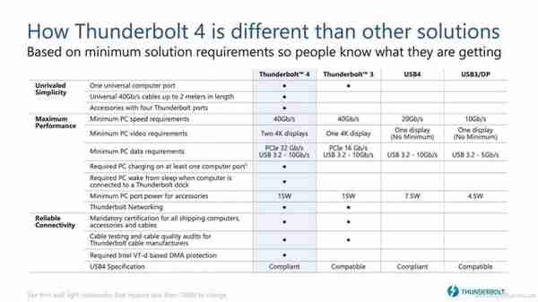 pcie4(pcie4.0能插pcie3.0么)