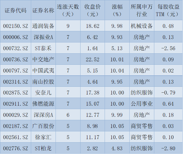 A股成交额再上万亿元！食品饮料领衔10股涨停，有机构称股市将震荡向上