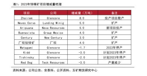 铜年报：海外经济实质下滑，上方空间受限