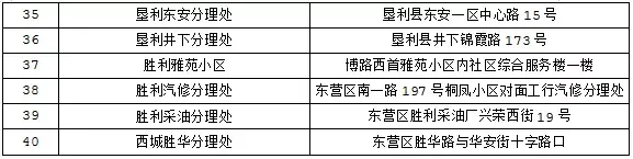 收藏贴 | 社会保障卡密码重置在这里也能办理