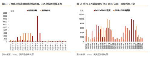 5月资金面怎么看？