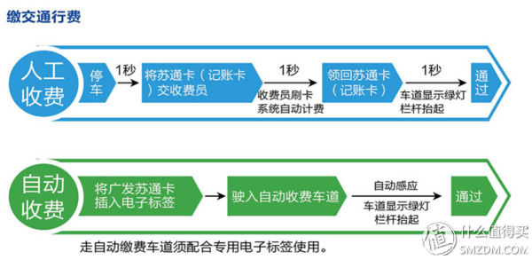 过路费85折！1s通过高速收费站！超实用的ETC信用卡怎么选？