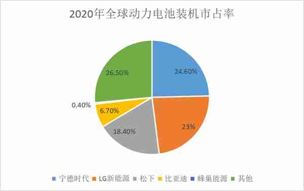 “亿纬锂能”深度分析，在动力电池领域是否还能突飞猛进？