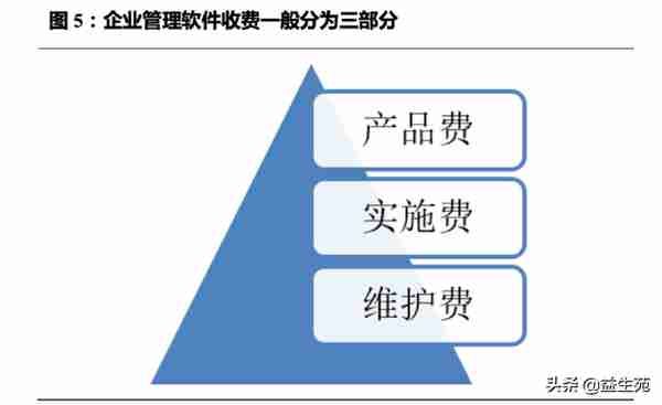 用友VS金蝶，国产ERP龙虎斗