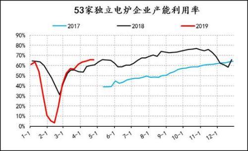 信达期货：焦炭1909回落后择机做多