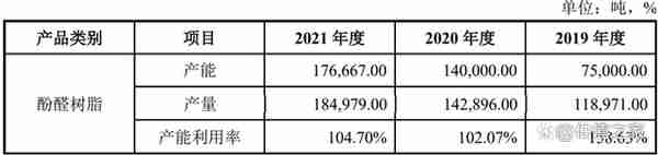 杭摩新材涉嫌通过关联方做大收入与利润，疑虚减贸易收入占比