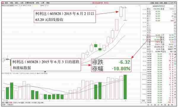 专业人士都在用的看盘策略，为你剖析主力意图，稳抓买卖时机