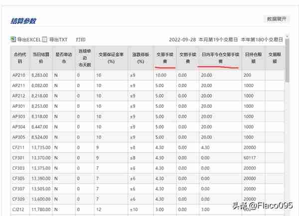 一篇文章讲清楚期货手续费查询、保证金计算，以及什么是返佣