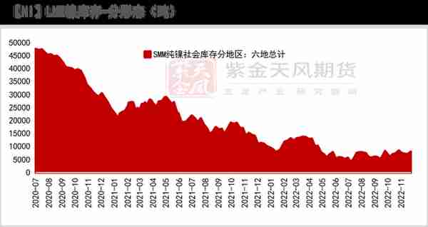 【镍年报】阵痛周期，up and down