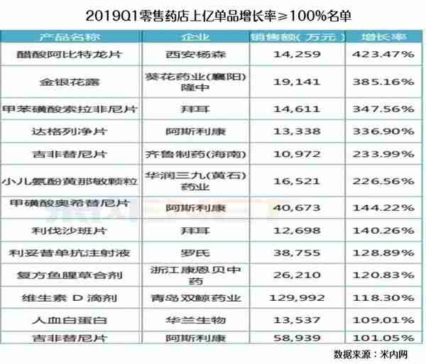 药店大品种，13个！销量火爆