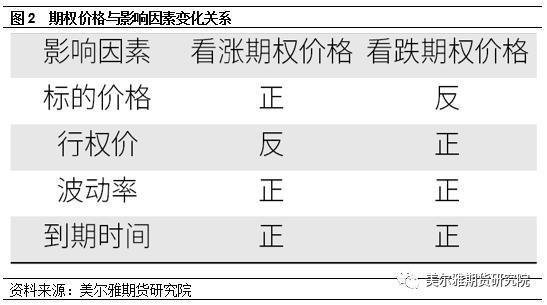 商品期权运行解析――豆粕期权篇（上）