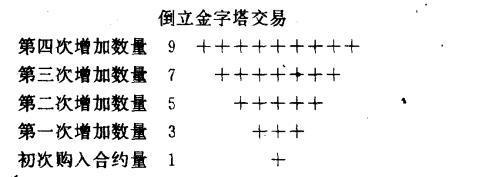 书书狗杂记(6)-期货交易：金字塔加仓法