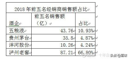 五粮液的渠道发展史及变革