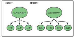 0基础开启“支付之门”