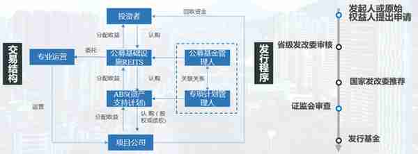 县域城镇化建设中常用的投融资模式及案例分析!