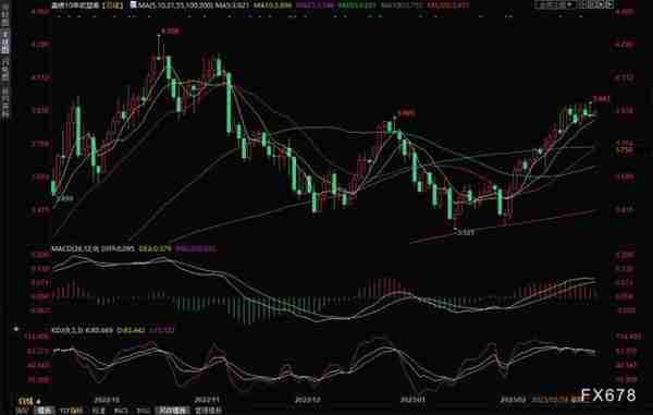 黄金交易提醒：利空出尽？逢低买盘涌现，金价有望扭转跌势