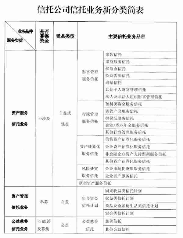 信托三分类发布，家庭服务信托成幸福生活新“标配”