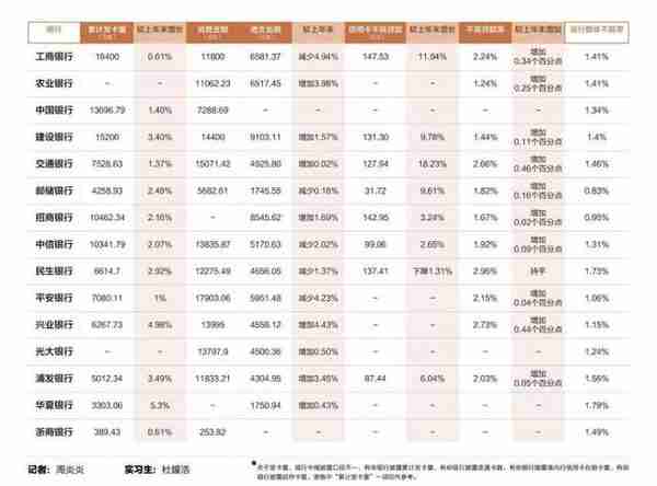 信用卡背面七位数(信用卡背面七位数什么意思)